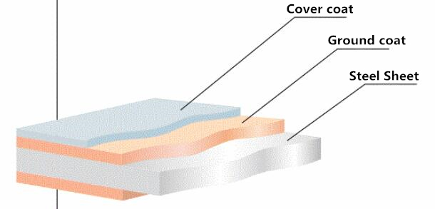 Cover coat enamel frit